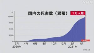 コロナ死者数